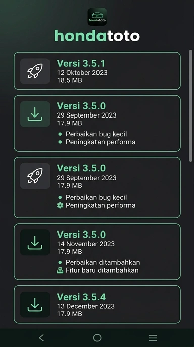 Riwayat Versi Aplikasi hondatoto untuk Android